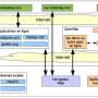 nabaztag_system_with_opennab.jpg