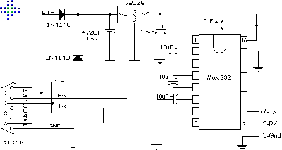 Cable RS232 F-BUS
