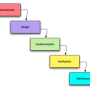 sdlc_waterfall_model.png