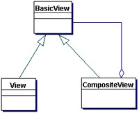 Composite View class diagram Composite View class diagram
