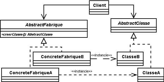 designpatterncreationalabstractfactory.png