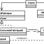 designpatterncreationalabstractfactory.png