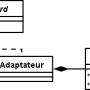 designpatternstructuraladaptatorcomposition.png