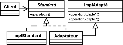 design pattern structural adaptator heritage design pattern structural adaptator heritage