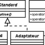 designpatternstructuraladaptatorheritage.png