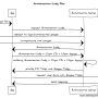 oauth_authorization_code_flow_.png