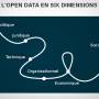 6_dimensions_de_l_opendata.jpg