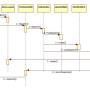 zf_zend-layout_sequence_01.jpg