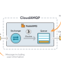 rabbitmq-beginners-updated.png